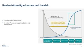 Vorschau 3 von Vortrag_TUM_Mörtl_CastForge_24-06-06b.pdf