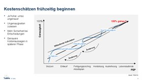 Vorschau 4 von Vortrag_TUM_Mörtl_CastForge_24-06-06b.pdf